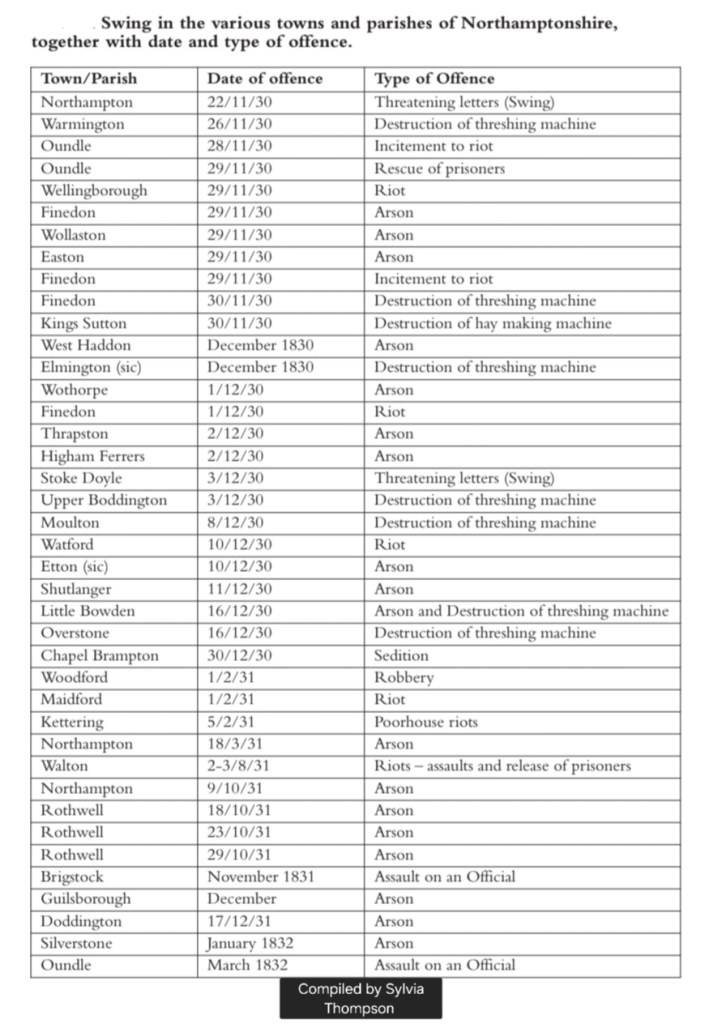 A table of known Swing offences from across Northamptonshire. 